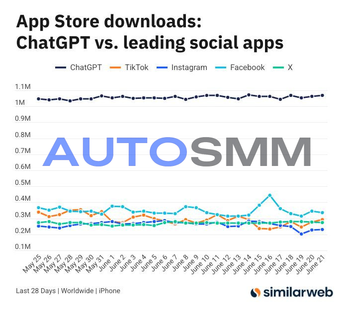 График загрузки app store