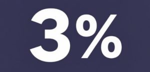 3 рекламный сбор оптимизация расходов