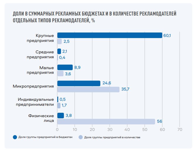 Российский интернет-бюджет 2024: сколько денег выделил Роскомнадзор? 2 additional image 51