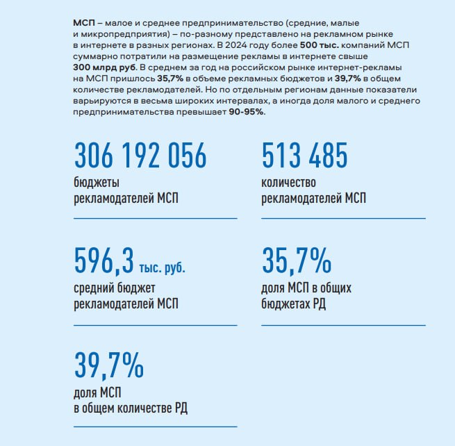 Российский интернет-бюджет 2024: сколько денег выделил Роскомнадзор? 4 additional image 53
