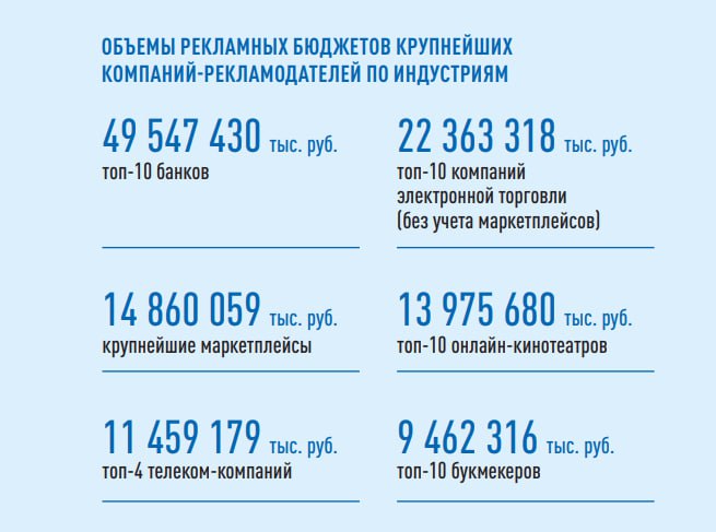 Российский интернет-бюджет 2024: сколько денег выделил Роскомнадзор? 5 additional image 54