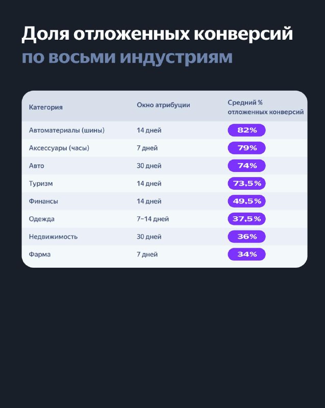 Скрытые конверсии: где прячется до 82% вашего роста — 15 проверенных способов повышения эффективности продаж 2 additional image 33