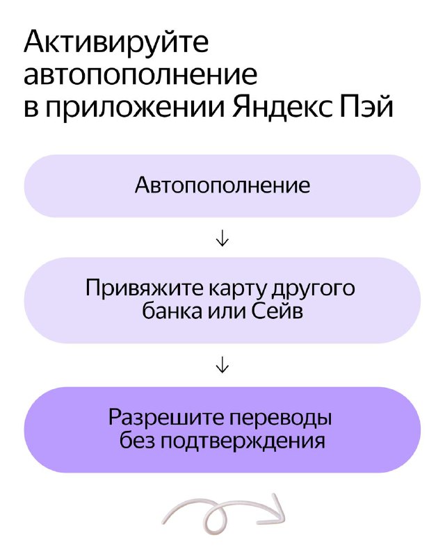 7 важных особенностей автопополнения Яндекс: автоматический перевод денег на карту Pay при оплате 4 additional image 49