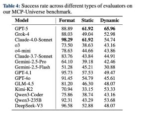 Ограничения моделей на примере