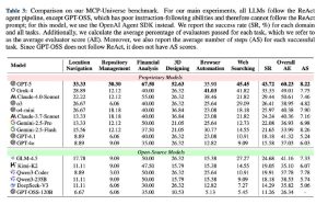 Качество GPT5 обзор результатов