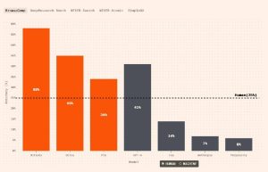 Глубокий анализ AI Parallel