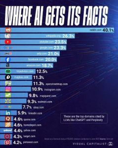 reddit поиск с ChatGPT