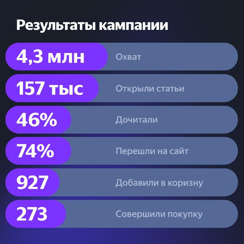 Рост продаж Kanzler: 10 стратегий для масштабирования бизнеса и привлечения клиентов в fashion-индустрии 4 additional image 39