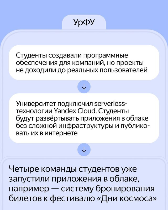 14 ключевых факторов роста облачных университетов в России: почему вузы переходят с локальных инфраструктур на облачные платформы 2 additional image 6