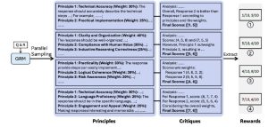 визуальный промпт для AI