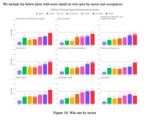 Качество ИИ-доменов: сравнительный анализ