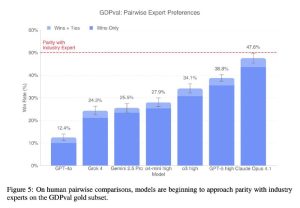 Эффективность AI моделей в действии