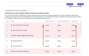 ИИ тренды июля 2024 анализ