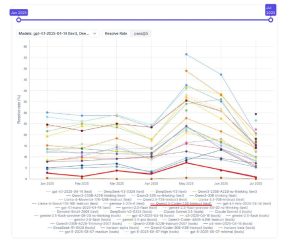 swe-rebench обзор интерфейс инструмента