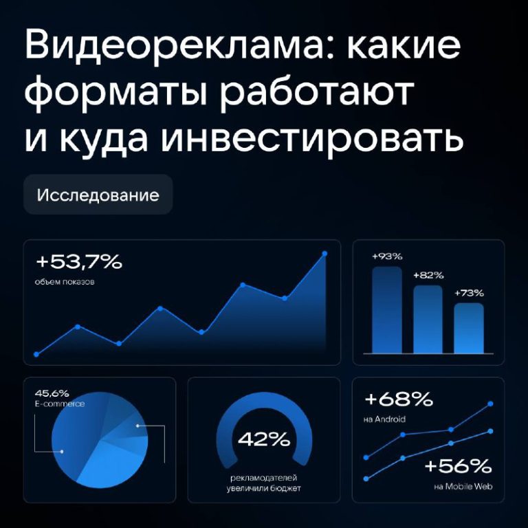 Рост видеорекламы в VK