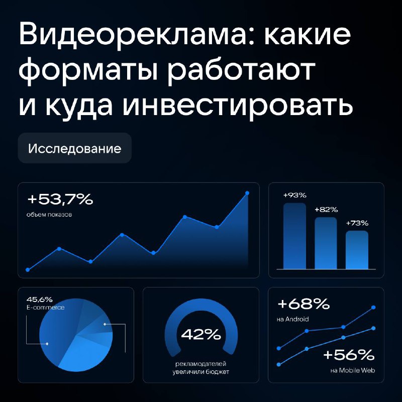 Рост видеорекламы в VK