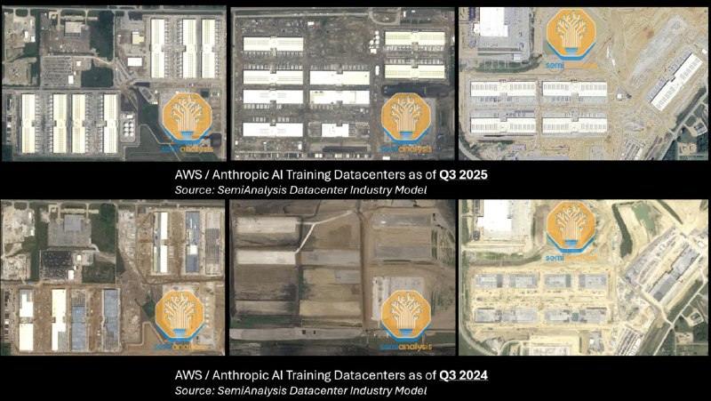 Облачный интеллект AWS Anthrop