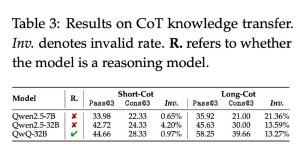 Дообученная QwQ 32b: превосходные результаты