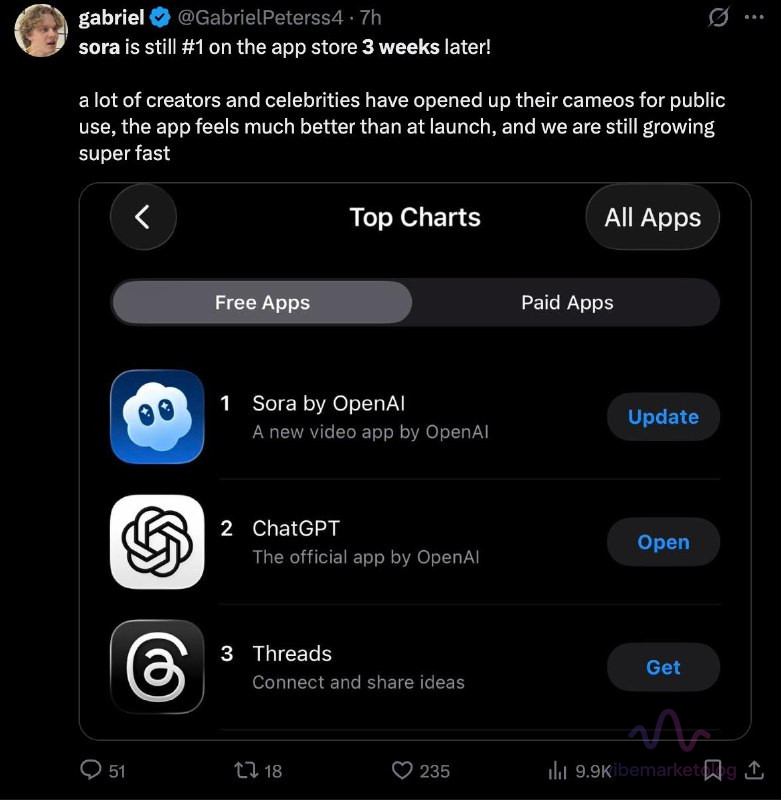 sora appstore топ-1: через три недели после релиза — научный анализ устойчивого лидерства 1 sora appstore топ-1 устойчивое лидерство