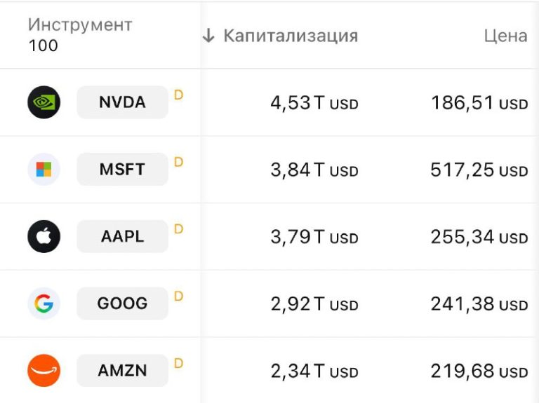 NVIDIA рекордная капитализация рост